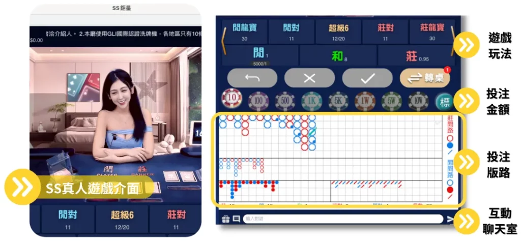 線上荷官－SS系統荷官